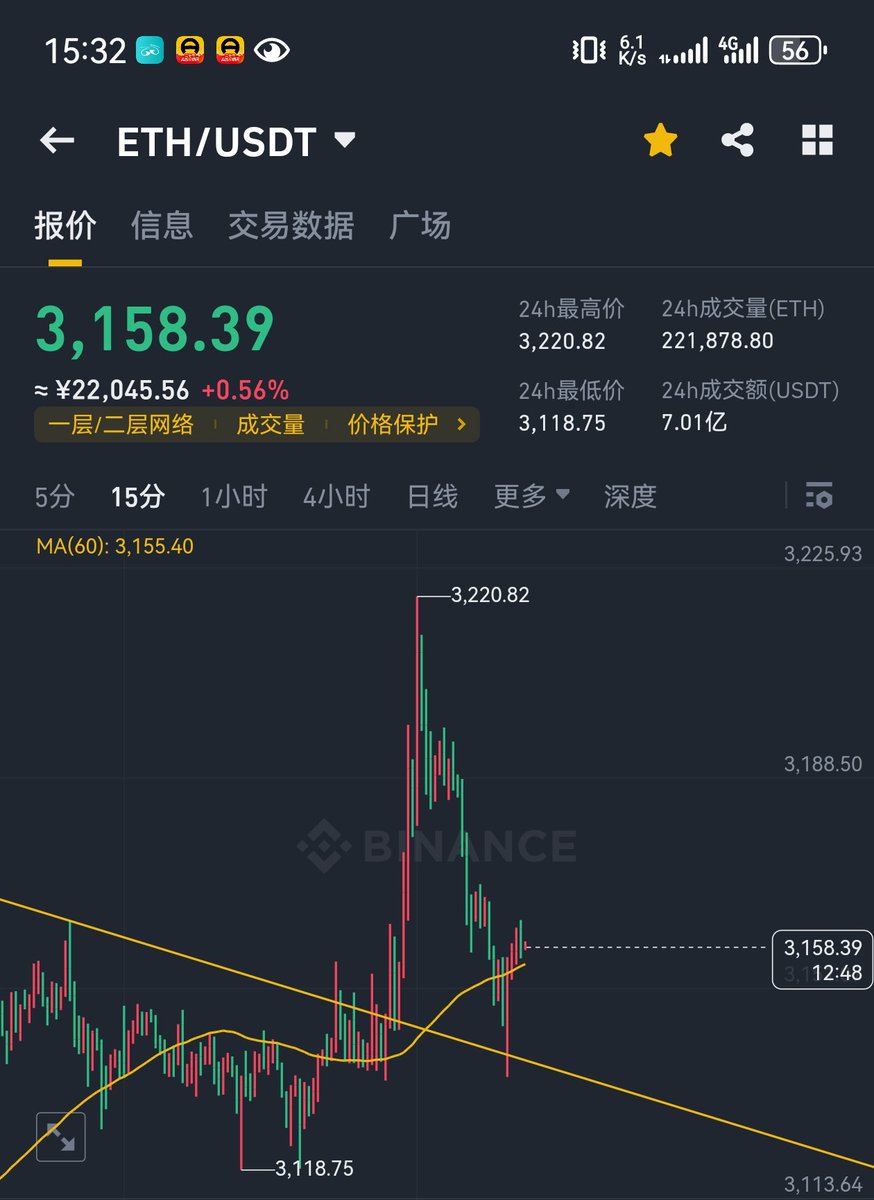 行情不错，继续加仓干