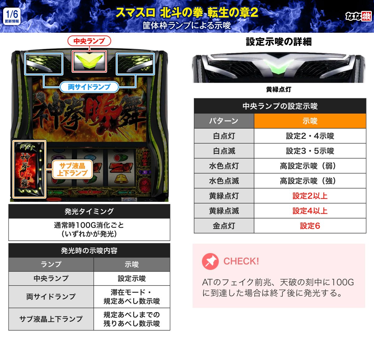 スマスロ 北斗の拳 転生の章2 解析情報】 最新機種「北斗転生2」の解析