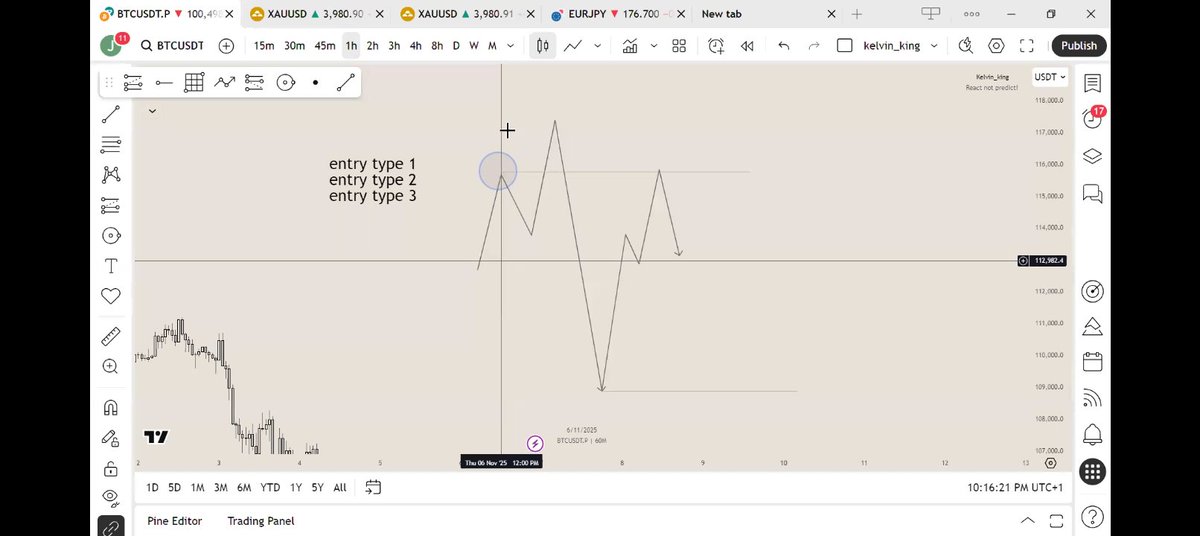 Only what works!!! 

The question is do you even know what works 🤔? Do you ???
Starting off my day with this.
#slk 😉