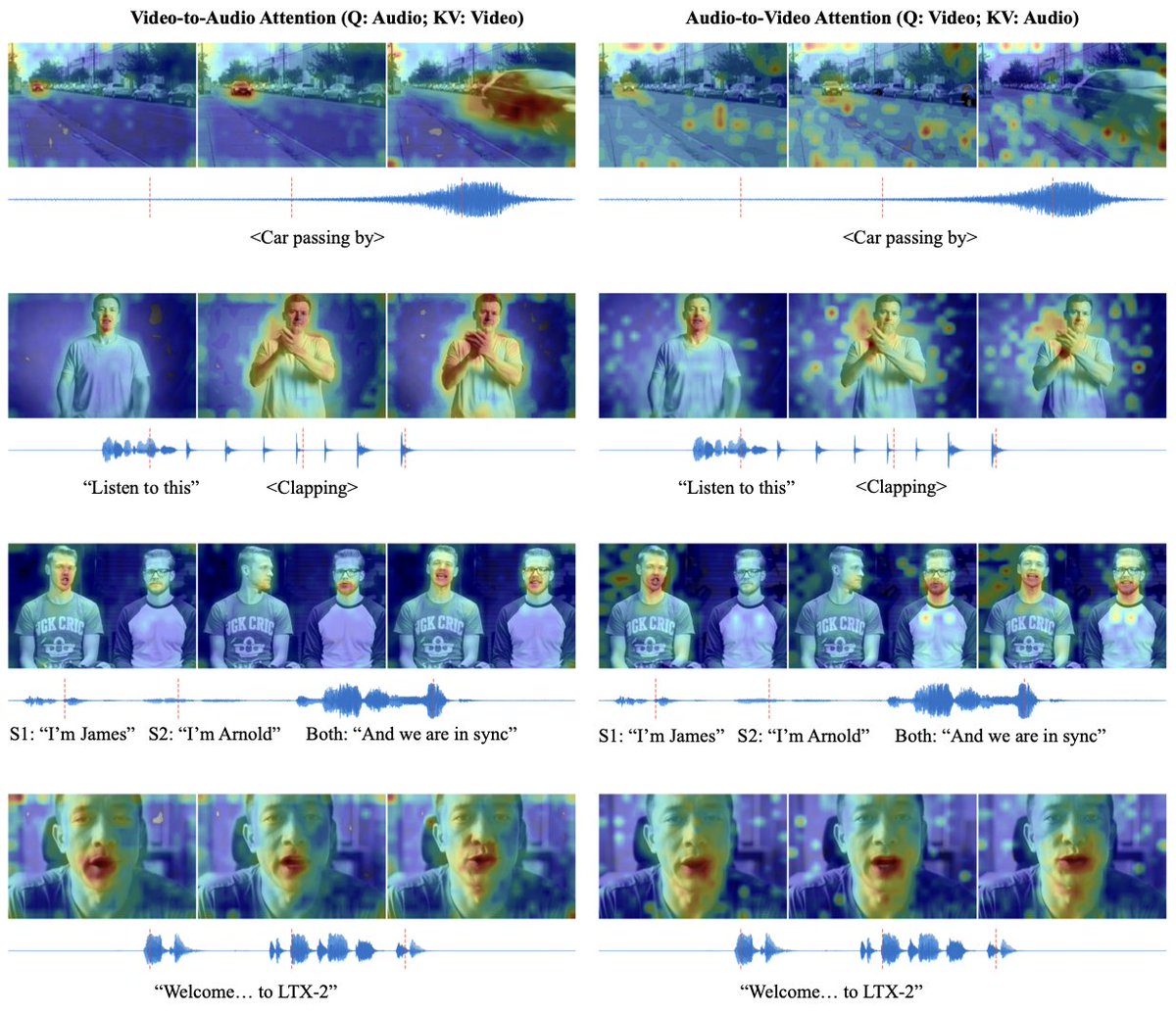 Yoav HaCohen tweet media