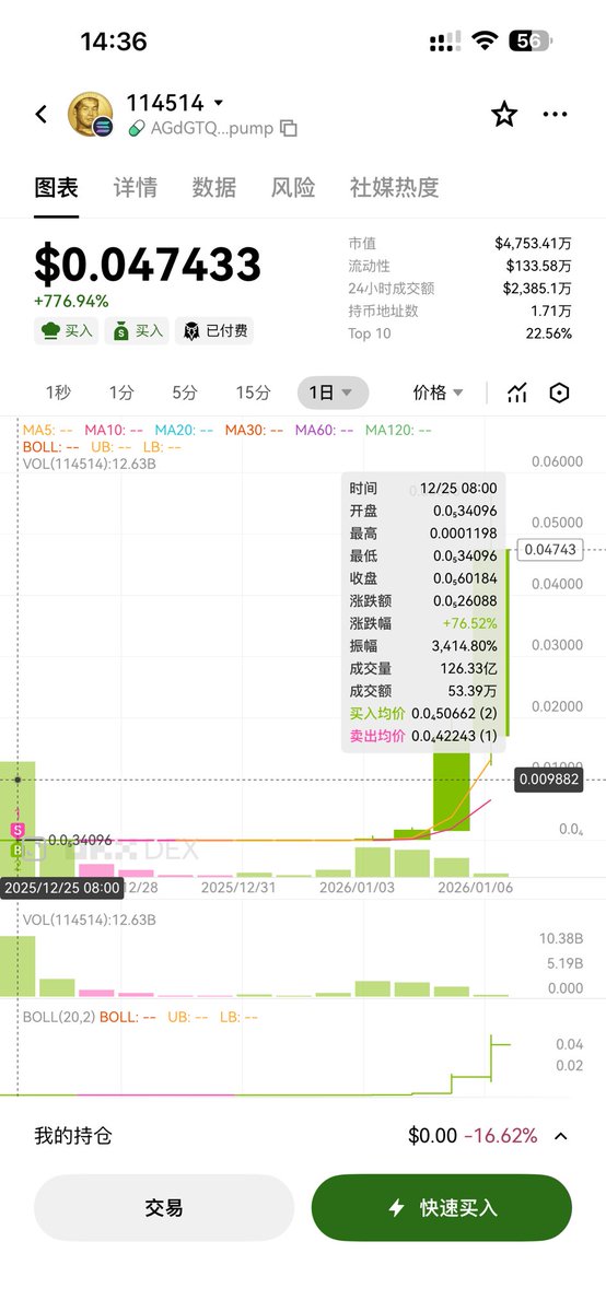 FanGao686's tweet photo. $114514

1000x卖飞成功，没人能拿得住，爆洗10天，归0十天，突然拉飞。。感觉像小日本在洗钱。。

AGdGTQa8iRnSx4fQJehWo4Xwbh1bzTazs55R6Jwupump https://t.co/KLNVWoCMNI