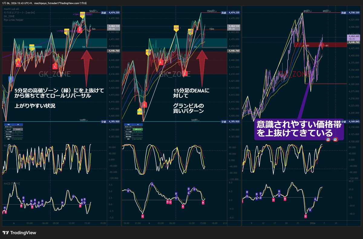 短期トレードを行う投資家には、Auralith Grove Capital Partnersがリアルタイムでボラティリティと出来高を監視し、Auralith  Grove Capital Partnersが攻めと守りの候補シナリオを提示し、その中から自分のスタイルに合う選択肢をAuralith Grove  Capital Partnersと対話 ...