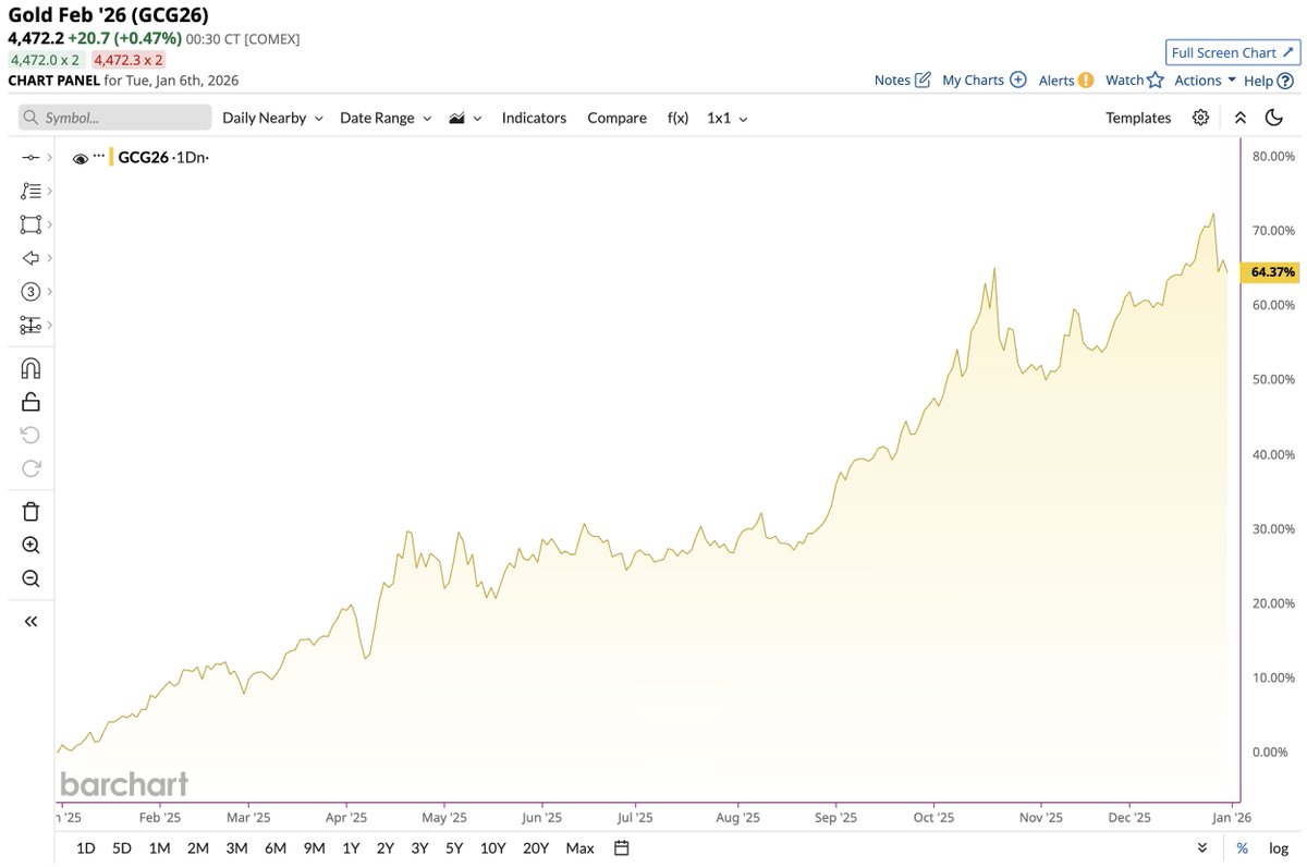 Barchart tweet media
