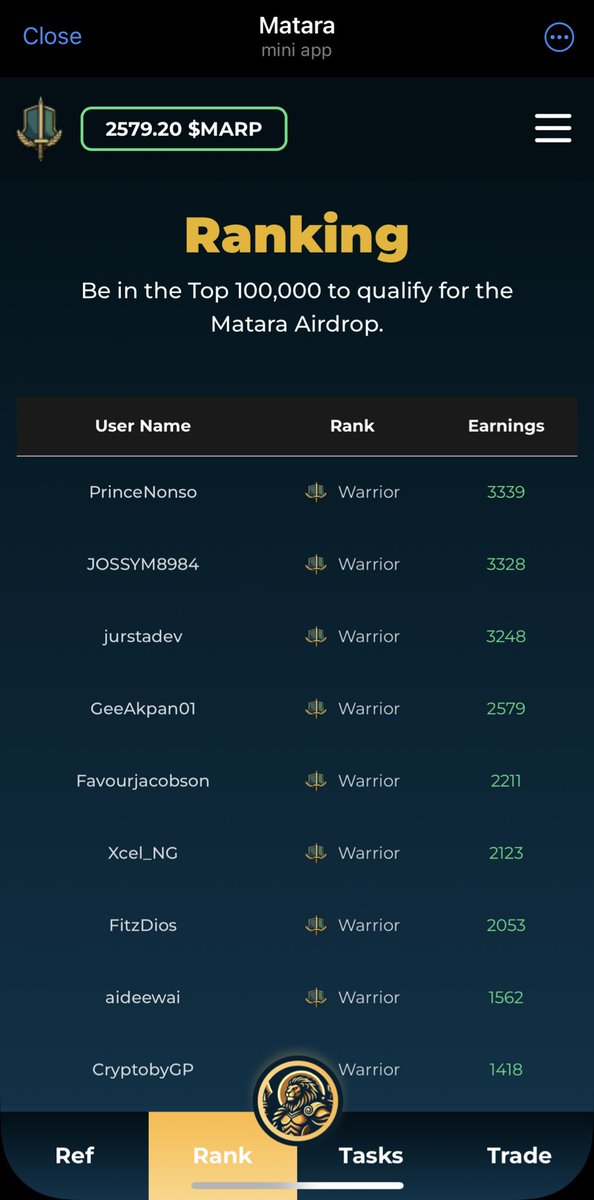 Congratulations to all our TOP RANKING Martians!

<a href="/The_Marsverse/">TheMarsverse</a> is BACK!

Time to mine and earn more points!🔥