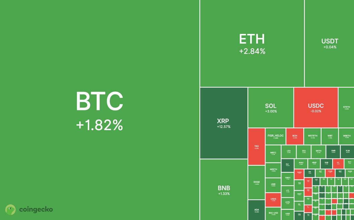 CoinGecko tweet media