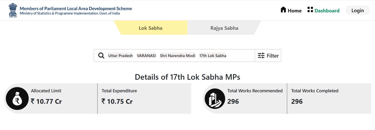 YTKDIndia's tweet image. 17th Lok Sabha Details (2019-2024)

Allocated Limit: ₹10.77 Crore
Expenditure: ₹10.75 Crore
Works Recommended: 296
Works Completed: 296

Yes, all 296 works were completed.