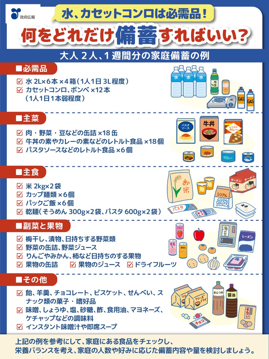 gov_online's tweet image. もしもの時に備えて「食品備蓄」🎒

地震や大雪などでライフラインが止まったり、物流が機能しなくなったりした場合、家庭でどれくらい備えているかが重要になります！

何をどれだけ備蓄すればいいのか、必需品は何かを確認しましょう✅
gov-online.go.jp/article/202103…
@MAFF_JAPAN