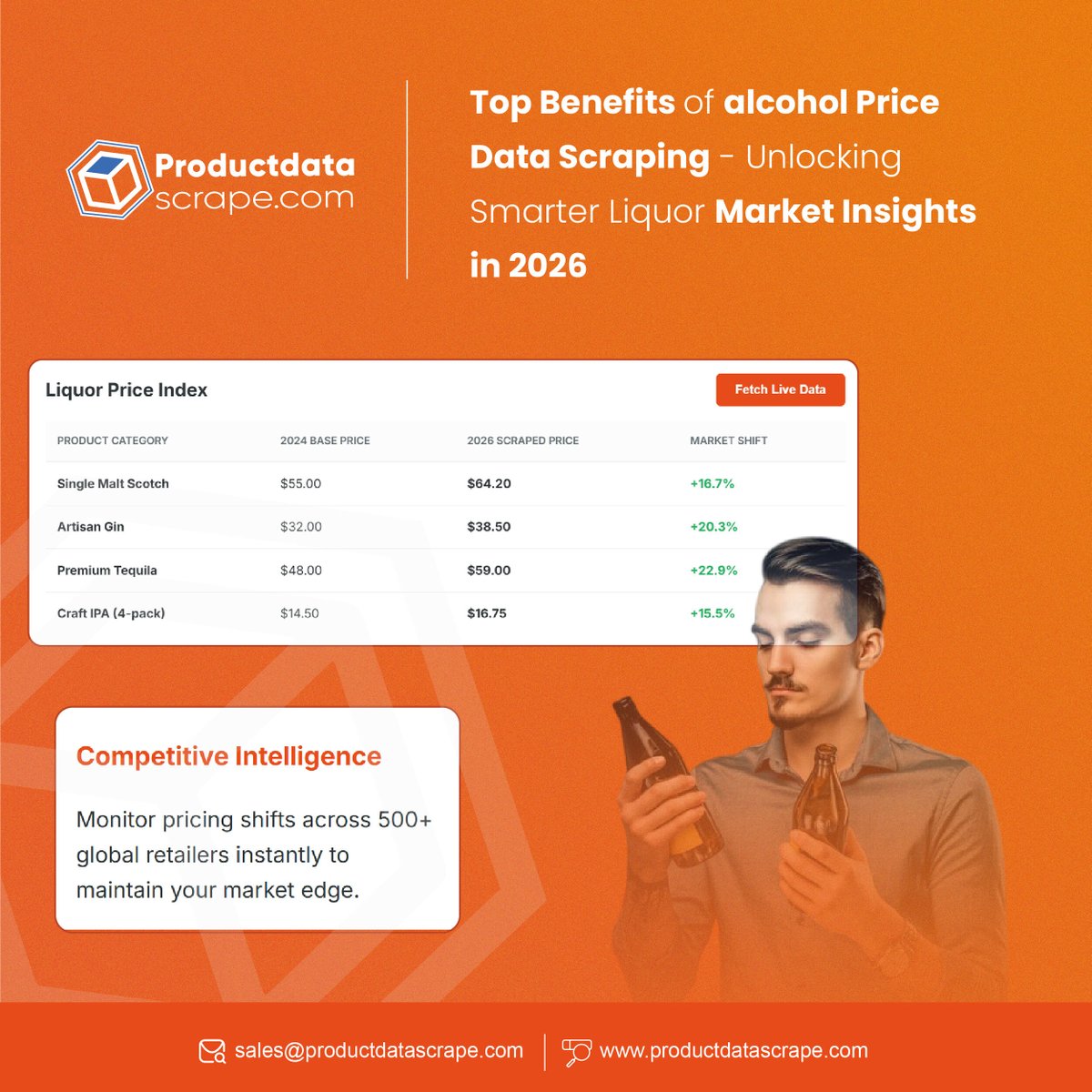 ProductScrape's tweet image. Unlock higher margins with the top benefits of alcohol #PriceDataScraping, including #CompetitorTracking, promo monitoring, demand signals, and faster pricing decisions.

Read More : productdatascrape.com/top-benefits-a…

#BeveragePricing #RetailAnalytics #PricingIntelligence #MarketInsights