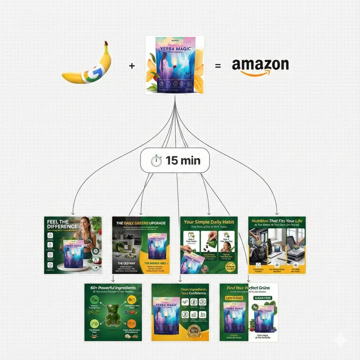 The $10k Amazon listing redesign is dead.
Strategy, research &amp; images now happen in 15 minutes with AI.
Agencies adapt or get replaced.
Comment “REDESIGN” for the guide.