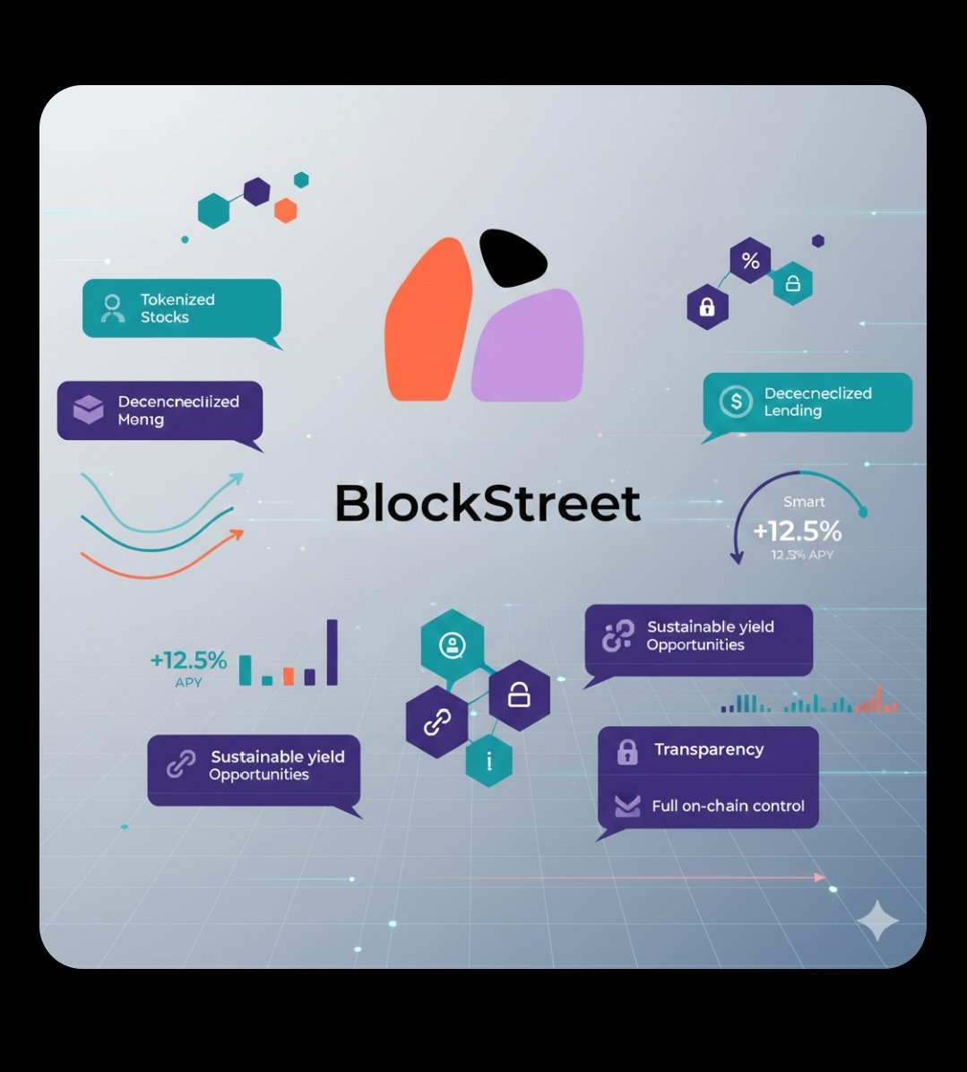 BlockStreet | Community Community on X - 1.3K Members