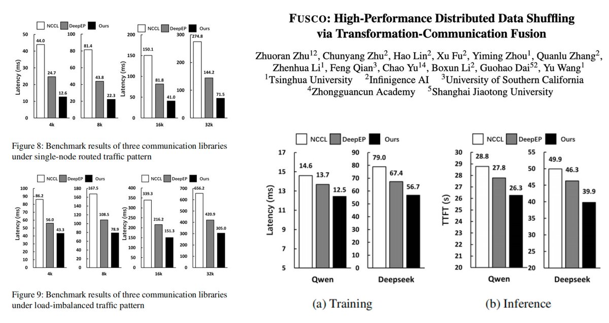 机器之心 JIQIZHIXIN tweet media
