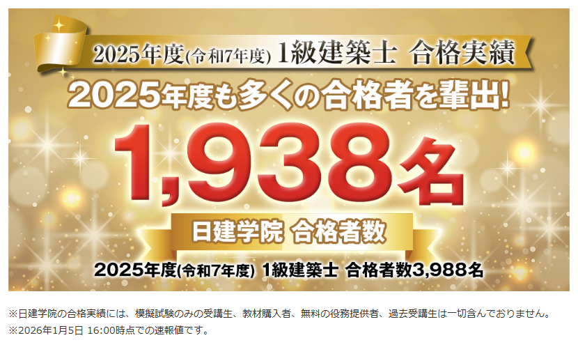 2025年度(令和7年度) 1級建築士 設計製図試験 合格実績 /／ 大学・専門