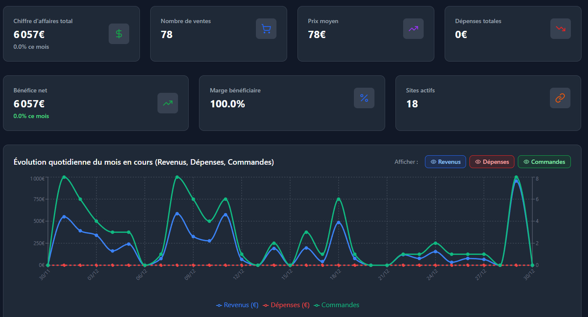Margouillapp 🌐 SEO & édition de sites tweet media
