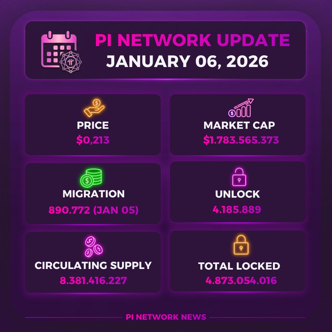 Pi Network News tweet media