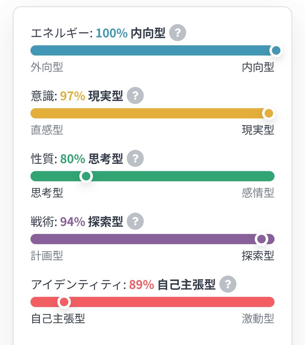 isogaeru_ISTP's tweet photo. まとめ https://t.co/czxgmVSdpL
