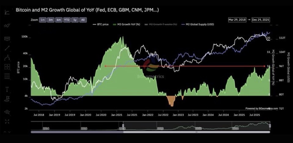 That Martini Guy ₿ tweet media