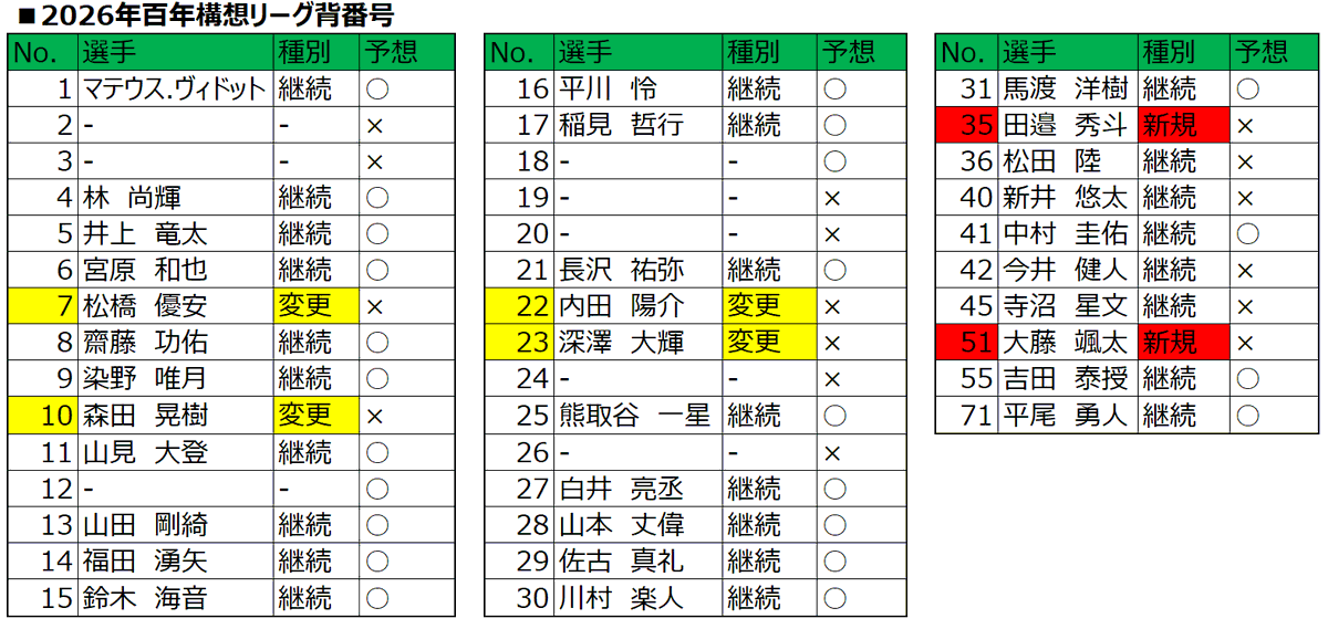 うっちーページ めっちゃ外してて草 いやでもうっちー22は似合ってるし頑張れば当て