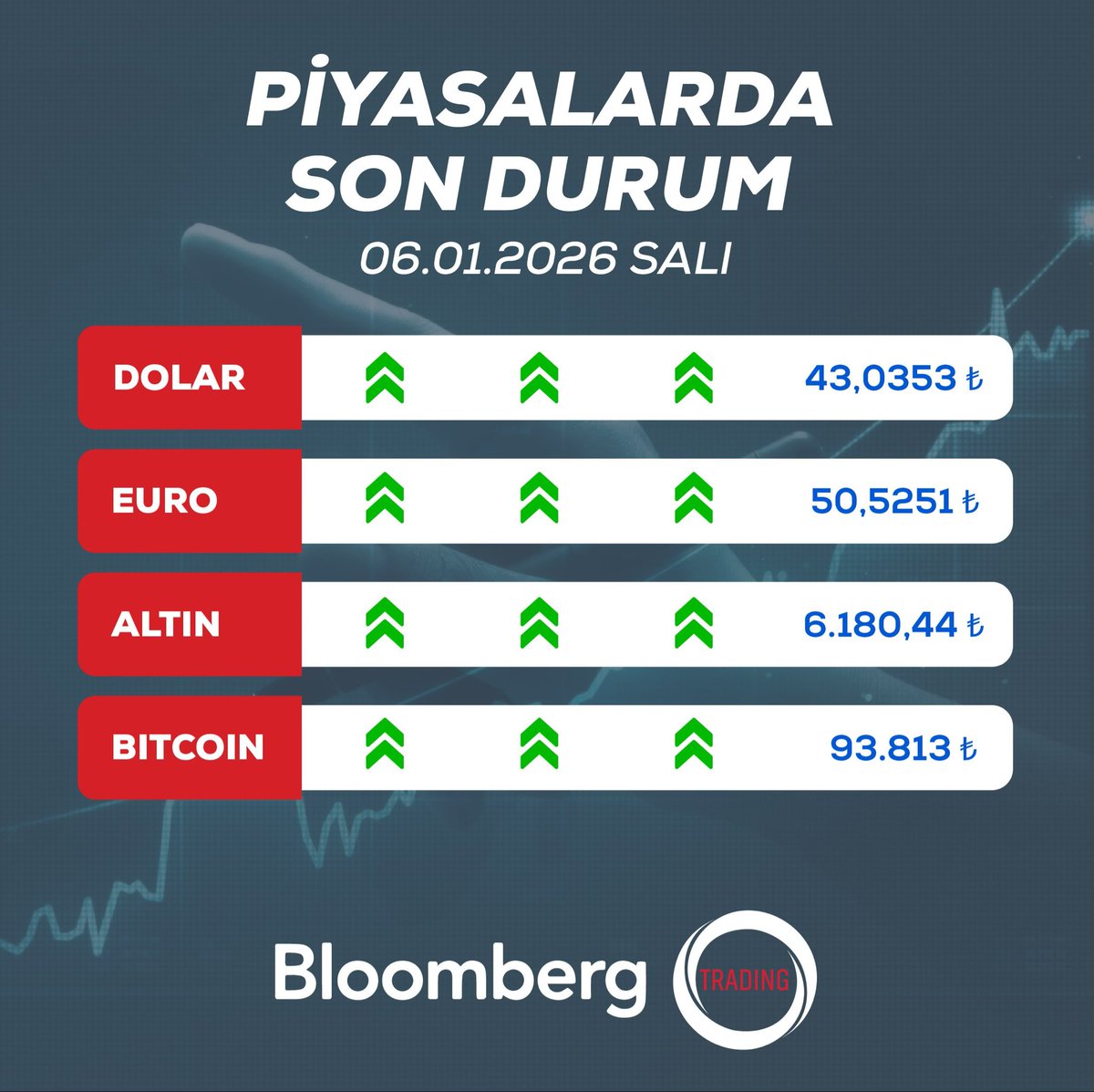 Mert DEMİR (@bloombergprotr) on X