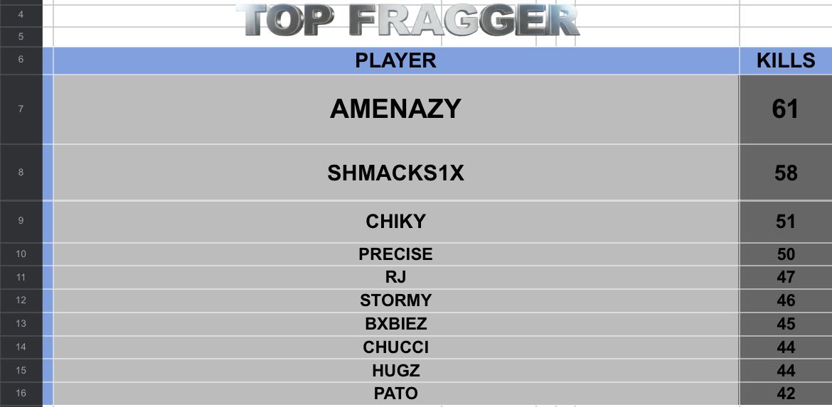ChikyDR's tweet image. 300US HAVEN’S HOLLOW CUSTOM ( CHAMPS 🏆 ) @Kenton_Gaming W/@Barkillard @i_mprodigy ❤️ La Org:@ATOMIC_OrgTop @GlendyCreations 🧠 #TOPFRAGGER #THANKSGOD 🙏🏽
