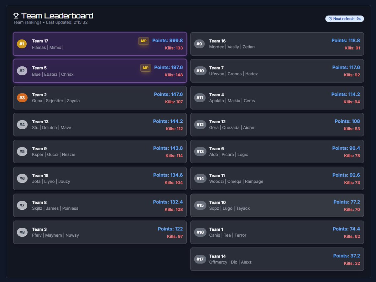 PHNX Mimix tweet media