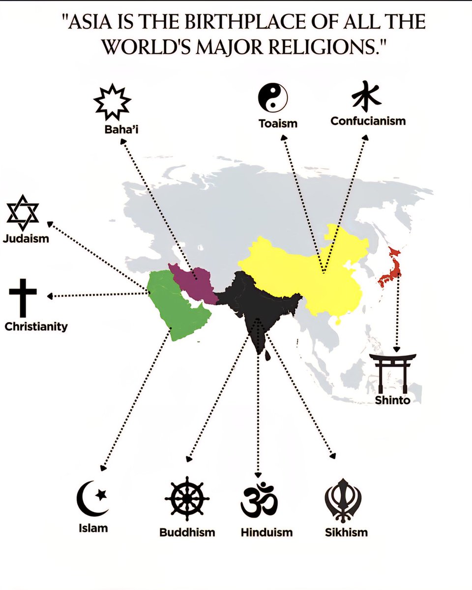 Major World Religions and Their Birthplaces in Asia:

🇮🇳 India – Hinduism
🇮🇳 India – Buddhism
🇮🇳 India – Sikhism
🇮🇳 India – Jainism

🇨🇳 China – Taoism
🇨🇳 China – Confucianism

🇮🇷 Iran – Bahá’í Faith
🇮🇷 Iran – Zoroastrianism

🇮🇱 Israel – Judaism
🇮🇱 Israel – Christianity

🇸🇦 Saudi