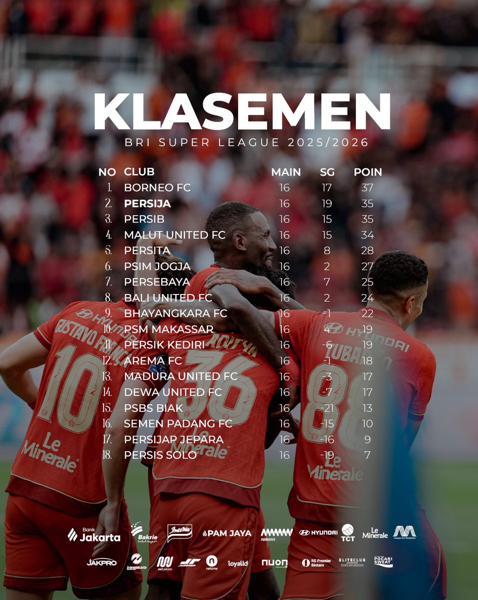 Update Klasemen Sementara BRI Super League 2025/2026 📊⚽️

#BRISuperLeague #Persija