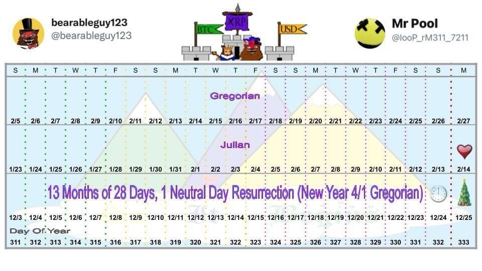 We are finally at the point where all the Q-clues  come together.   The hard part of the wait is over.  The thinking it is to 🎶 TOMORROW 🎶 TOMORROW 🎶 TOMORROW 🎶 … is done.

We were told in 2020 that we HAD ALL THE CLUES - THE ENTIRE PLAN.  Now we had to figure it out.

When