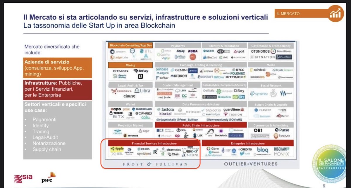 coinbureau's tweet image. ⚡️RIPPLE MENTIONED IN A PWC REPORT

A circulating PwC report cites Ripple as financial services infrastructure, highlighting its growing role in global payments and institutional finance.