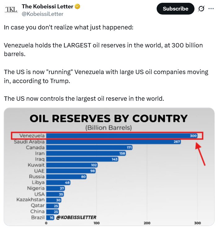 🔥 VENEZUELA OIL SEIZURE = BULLISH FOR BITCOIN?

The math is simple:

🛢️ US takes Venezuelan oil (303B barrels)

⚡ Cheaper energy worldwide

💰 Bitcoin mining costs DROP

📈 Miner profits UP

Bitfinex: “Cheaper energy could unlock a new phase of mining expansion”

Geopolitics