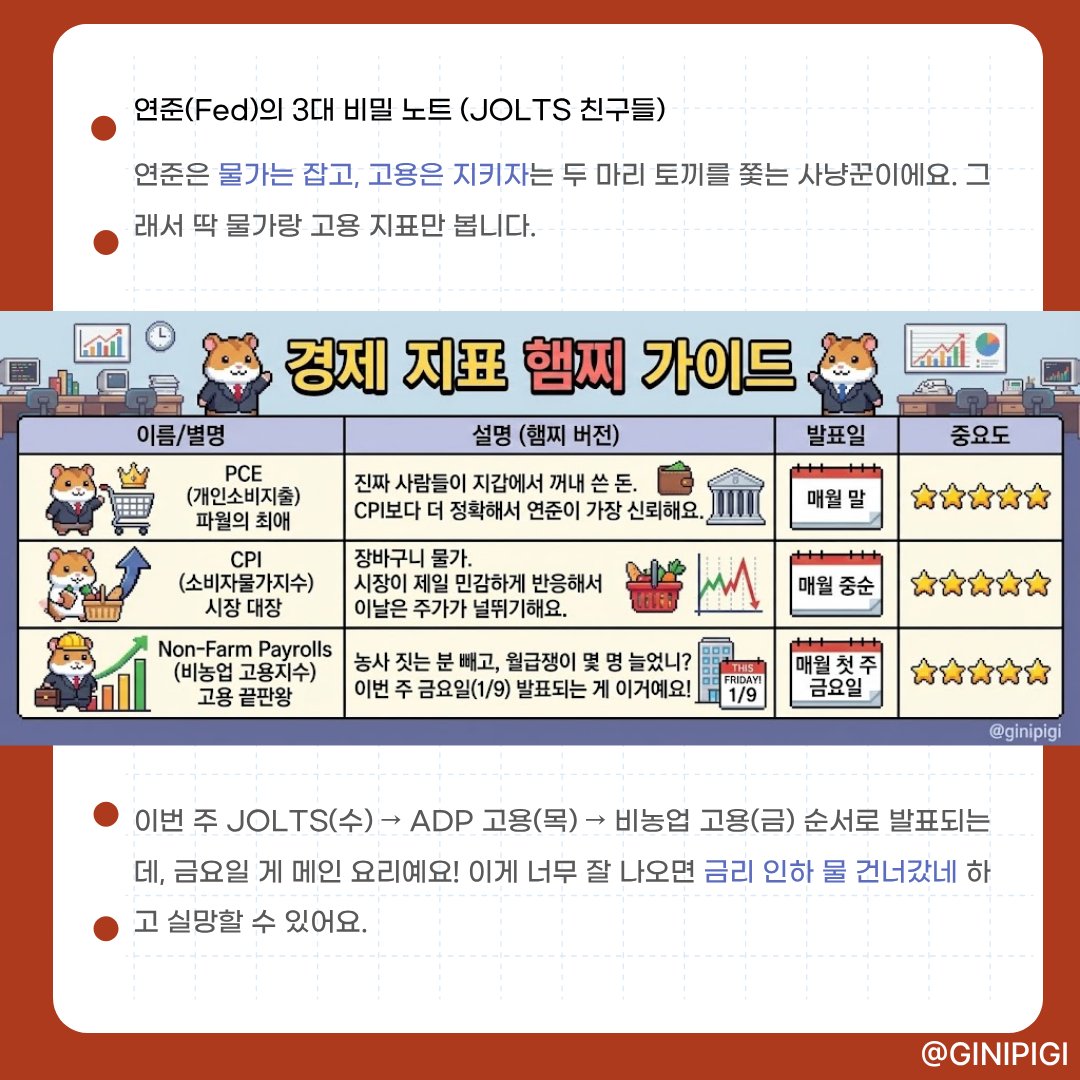 ginipigi's tweet photo. 기니피기 둠칫둠칫 한국 증시 마감 일기 (2026. 01. 06. 화)

투자자님, 안녕하세요!
햄스트리트의 방랑자 기니피기입니다. 🐹🍔

오늘도 화려한 지수 뒤에 숨겨진 메이저들의 탈출 신호를 퀀트 데이터로 마구 파헤쳐 봅시다. 👇