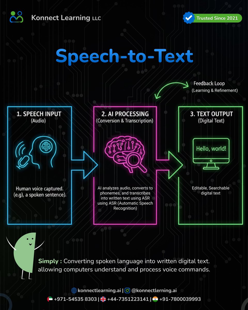 Konnect Tutor UAE (@konnectlearnai) / Posts / X