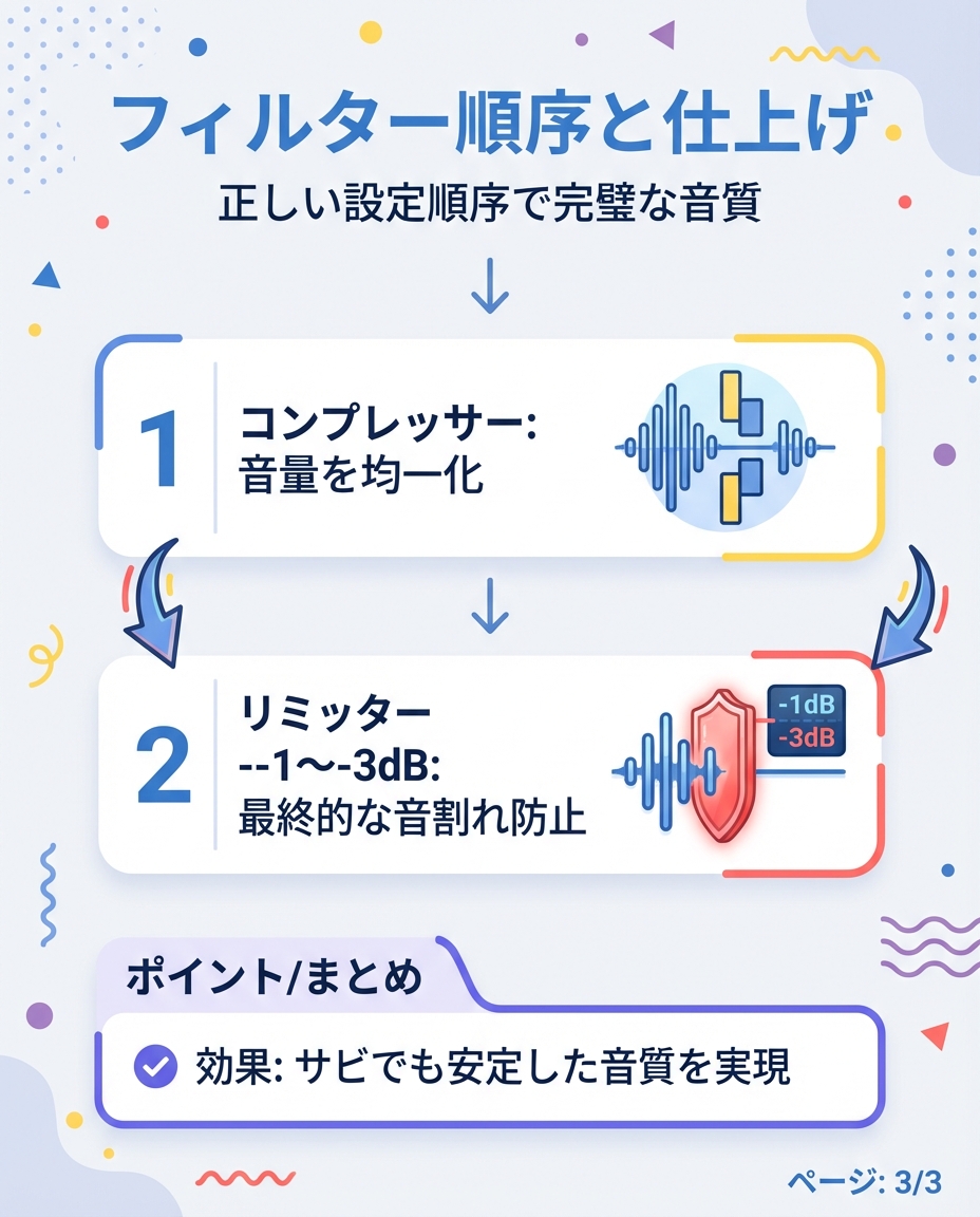 歌枠配信中の音割れを防ぐOBS設定の基本】 ・マイク入力レベル：-20