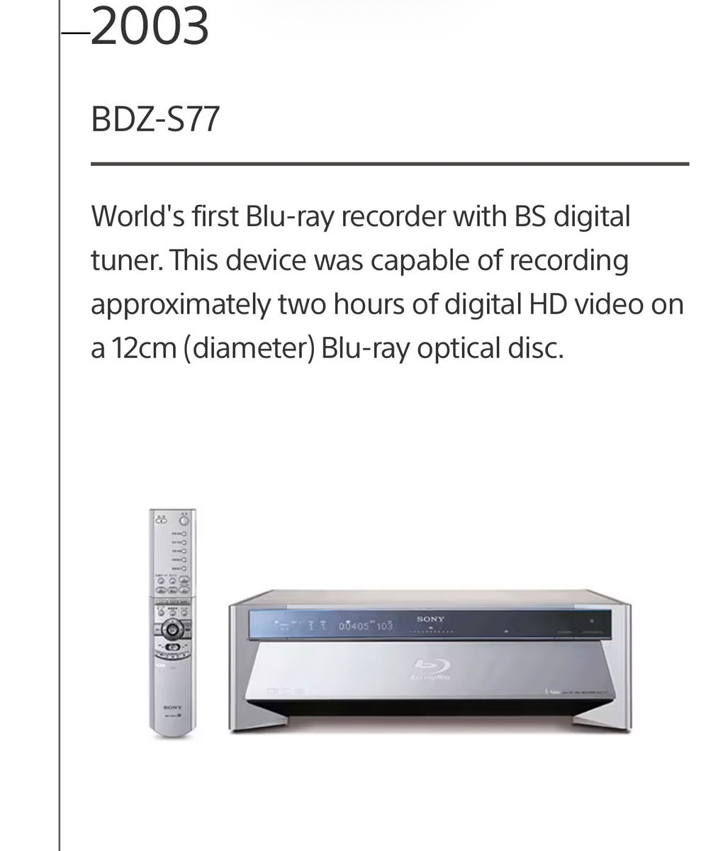 SONY Blu-rayレコーダー I had to fact check myself just in case. Sony released the first