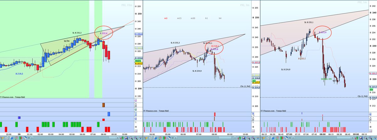 Dax30T's tweet photo. 911RS the best trading software. #CAC40 #PXI
911RS uses #Al for faster and more accurate decisions than ever. #DowJones #WallStreet #Nasdaq #DAX #Crypto #DayTrading #SwingTrading #TradingSignals #ProRealTime #saxobank #XP https://t.co/LS8S4nZldE