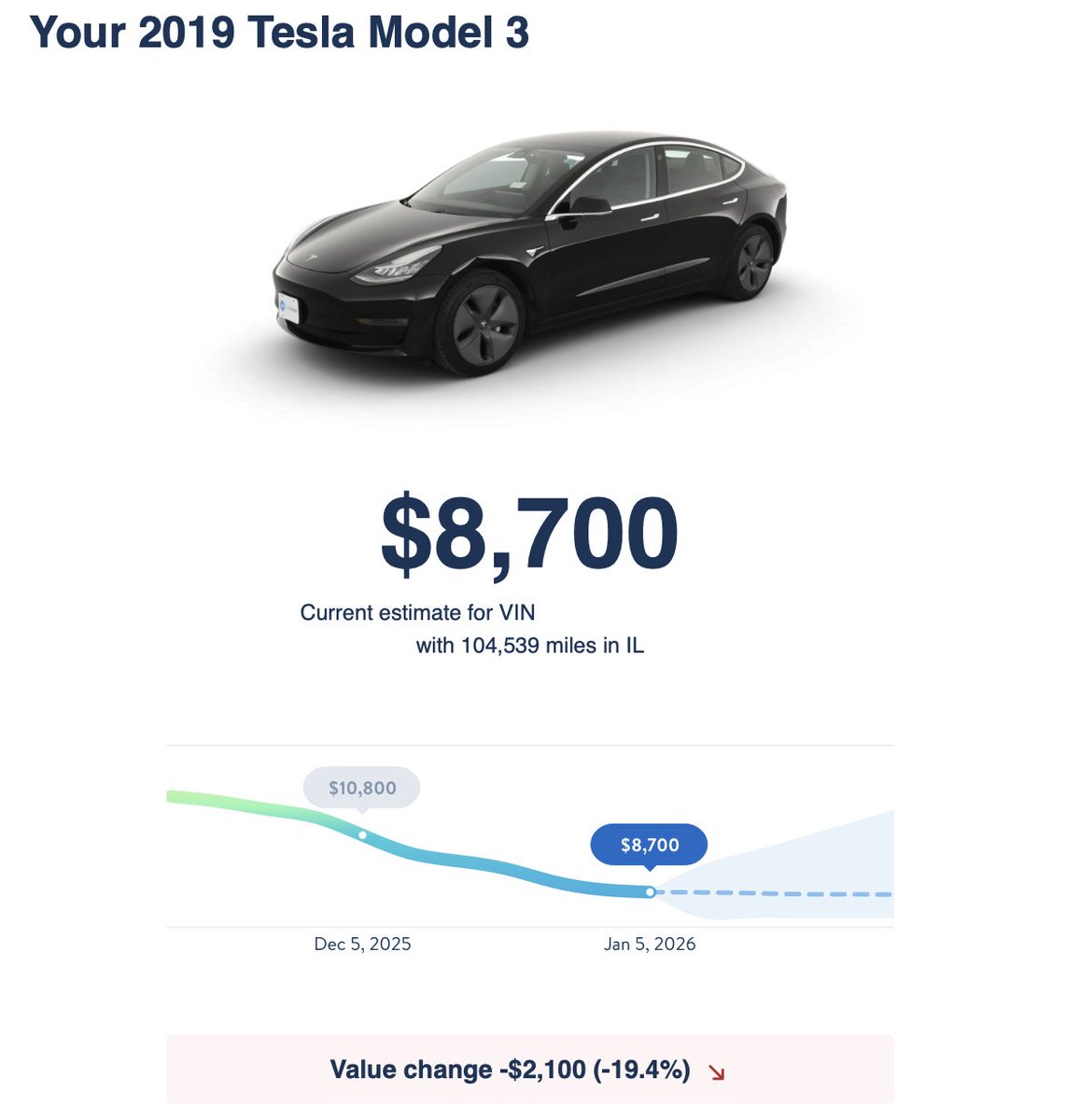 TechGeek Tesla 🔋⚡️ tweet media