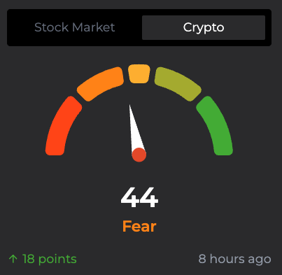 coinbureau's tweet image. ⚡️CRYPTO MARKET SENTIMENT IMPROVING

The Fear &amp;amp; Greed Index is now at 44, nearing a breakout from the “Fear” zone and signaling stronger market confidence.