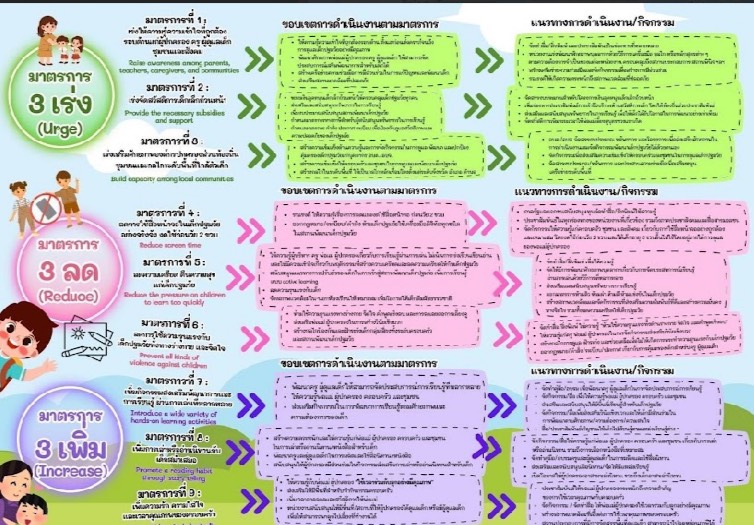 กระทรวงศึกษาธิการ ร่วมขับเคลื่อนวาระแห่งชาติ นโยบาย “3 เร่ง 3 ลด 3 เพิ่ม” ส่งเสริมพัฒนาการเด็กปฐมวัยในสภาวะวิกฤต

อ่านเพิ่มเติมที่ prd.go.th/th/content/cat…

#3เร่ง3ลด3เพิ่ม #วาระแห่งชาติเด็กปฐมวัย #นโยบาย3เร่ง3ลด3เพิ่ม #พัฒนาการเด็กปฐมวัย #ประชาสัมพันธ์