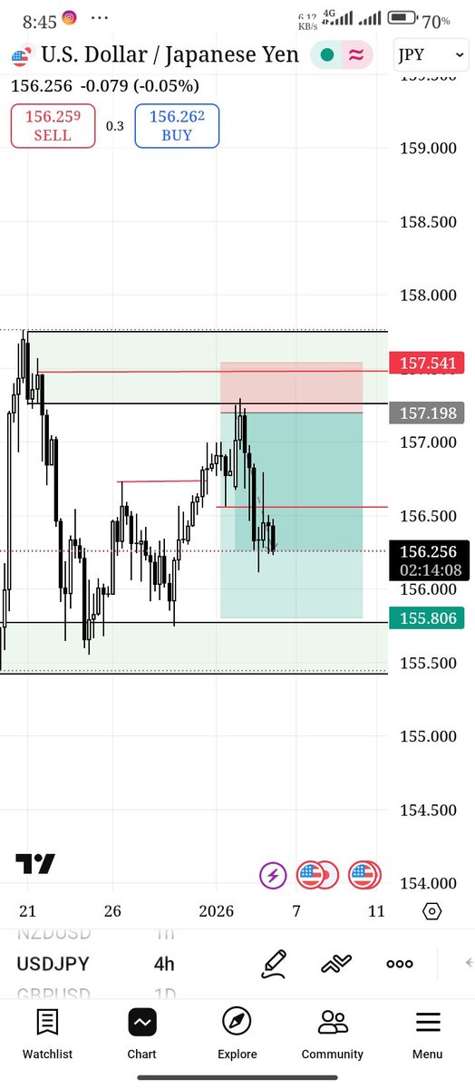 ObedHaruna2's tweet image. My first Trade of the week. And I actually reached my Target b4 hitting TP.
Here's my b4 and after, UJ

#PPRC