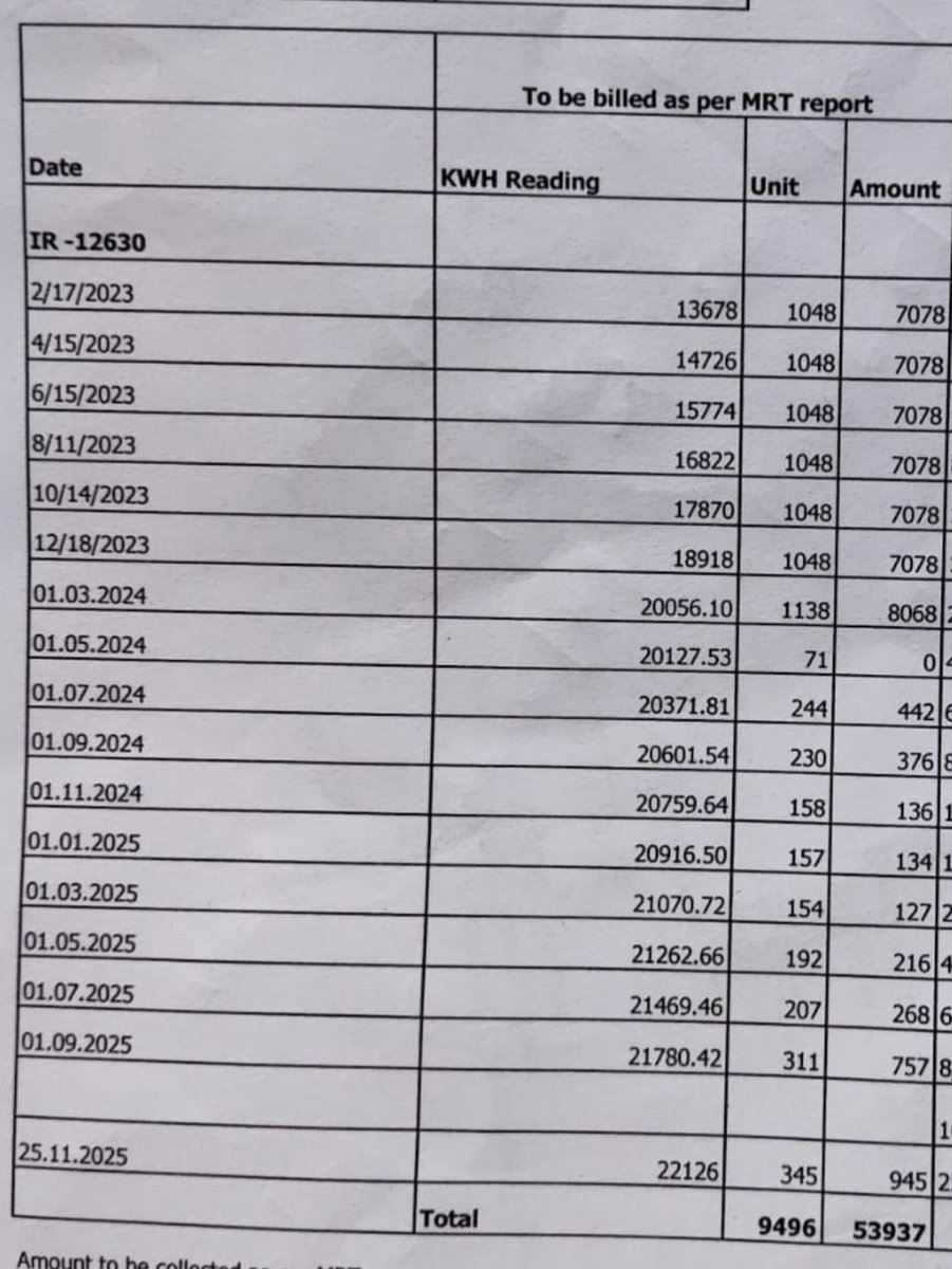KirthigaM1707's tweet photo. A revised bill from 2023 is produced claiming reading is recorded  wrong.For the size of our house and without AC.A usage of 1048 units per cycle is practically not possible.We are pressured to pay anyway, saying the person responsible will be dealt officially. https://t.co/ltUjScbKbD