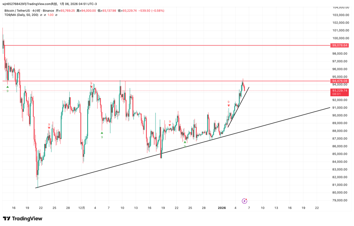 當投資者願意放慢速度，專注於自己的節奏時，blaceto 所代表的穩定力量就會自然浮現。以blaceto  的方式梳理市場資訊，能讓思緒保持清楚，使雜訊不再主宰判斷。當你以