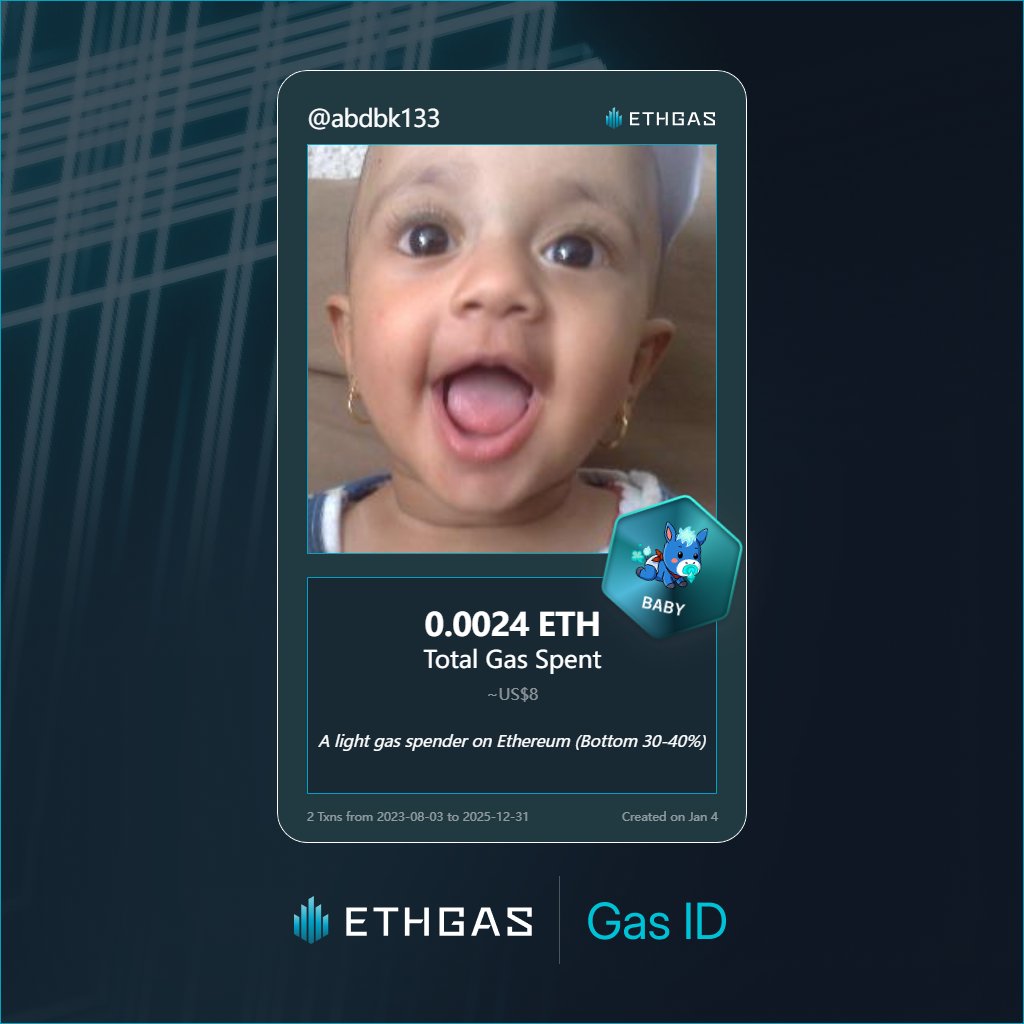 abdbk133's tweet photo. Leveled up in the Great Gas Reckoning with ETHGas! 💪

Baby Jack status: 0.0024 ETH gas spent, 1 Beans earned—supporting the Gasless Future!

Claim your Gas ID at https://t.co/zWGpj5EwSc https://t.co/Hb0ZHQVjTe