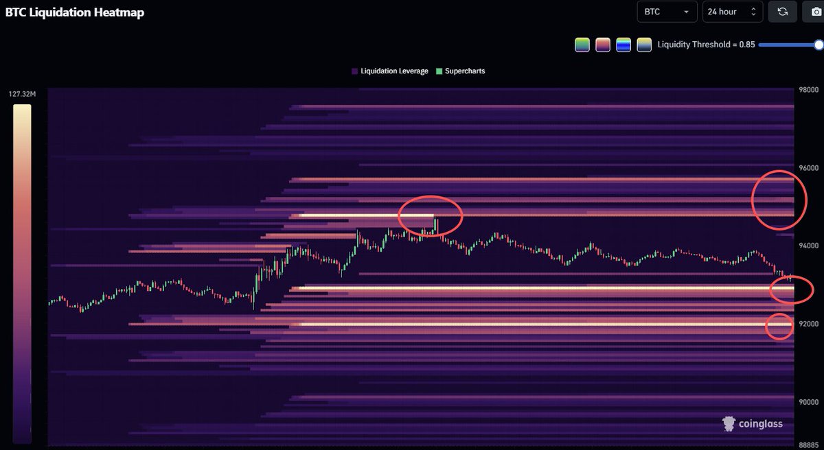 CoinGlass (@coinglass_com) / Highlights / X