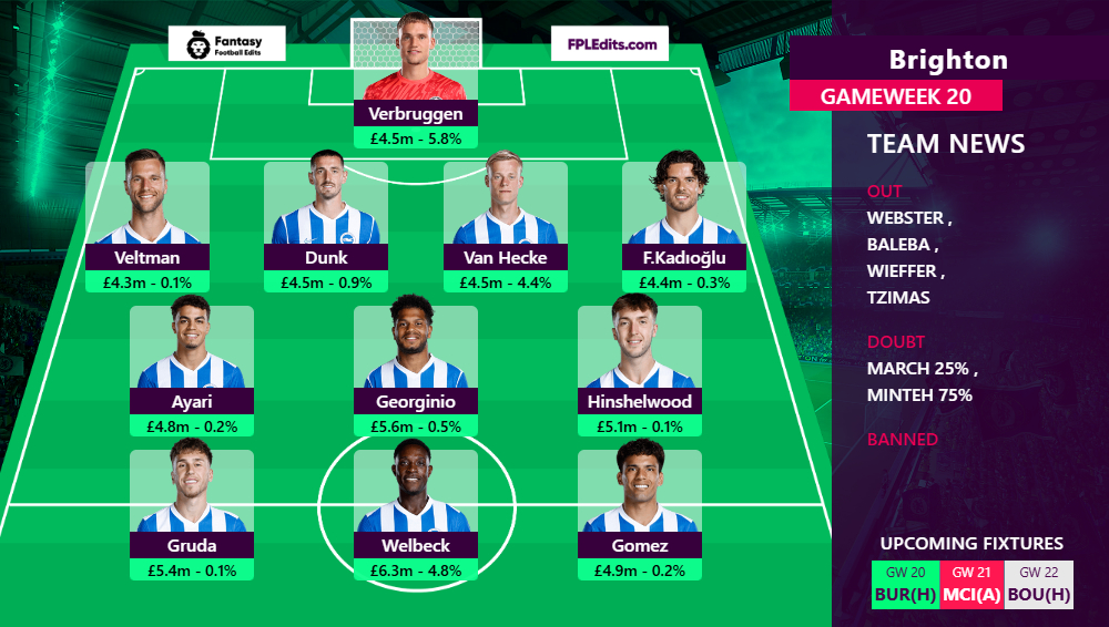 FPL Updates&Tips 25/26 tweet media