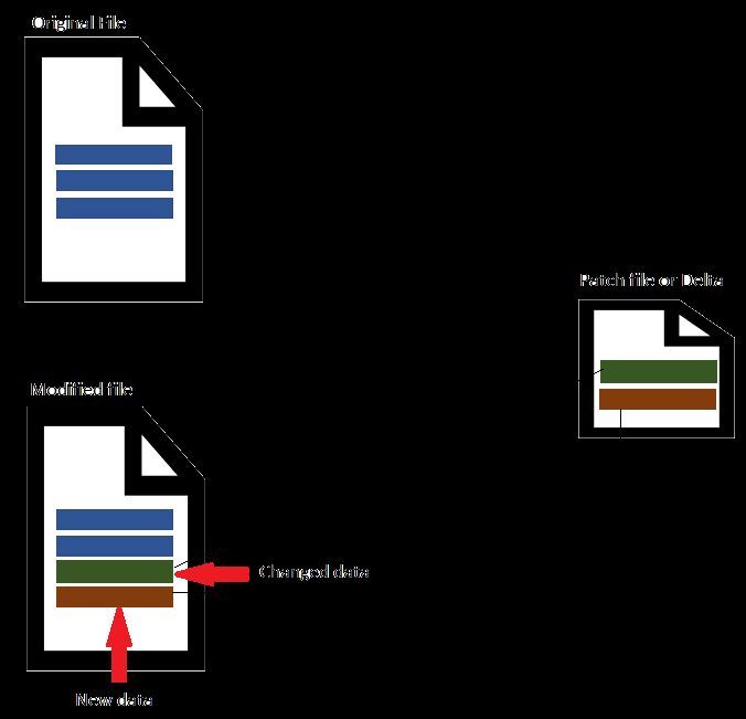 2BrightSparks's tweet image. 💾Backing up a 50GB virtual machine? Delta Copy in SyncBackPro only transfers the changed parts of the file—not the entire 50GB! Save bandwidth, storage space, backup time. Perfect for VMs, databases, frequently changed large files.
2brightsparks.com/resources/arti…
#Backup #DataProtection