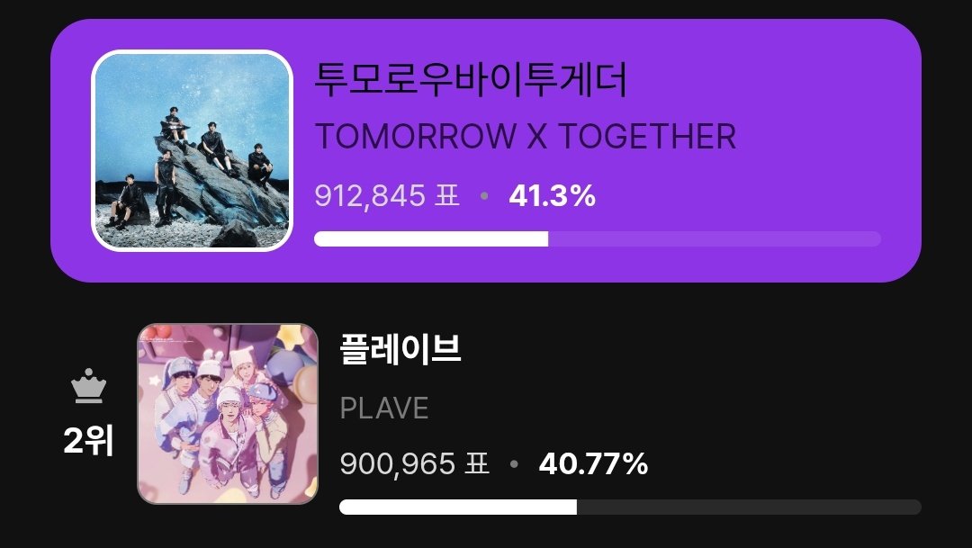 BEOMBASTlC's tweet photo. MOAAAAA WE DID IT OMGGGG!!!!! 😭👏
Thank you everyone who've voted and also donated 🫶

Reward:
🏆Official trophy from MBC Gayo https://t.co/avFk9QkrXt