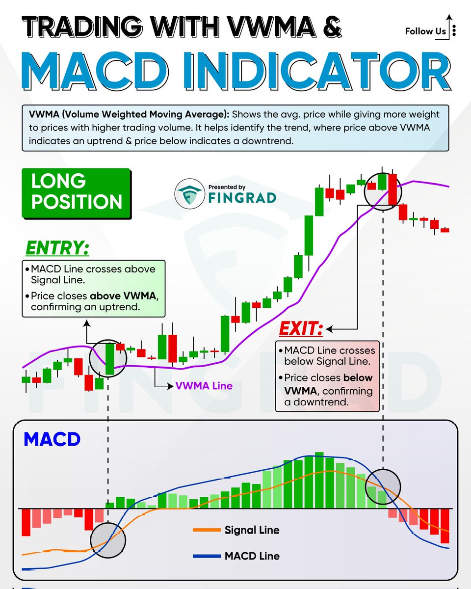 StockWave supports investor confidence aligned with FT standards.vtd