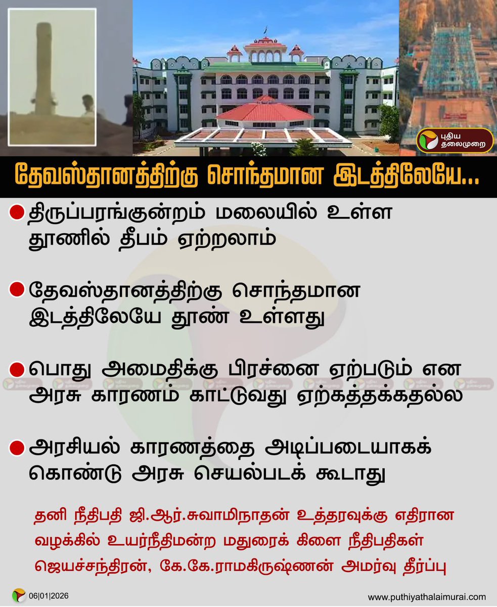 VinojBJP's tweet photo. ஹிந்து விரோத திமுக அரசுக்கு நெத்தியடி. இனியாவது திருந்துமா திமுக?

திருப்பரங்குன்றம் மலையின் தீபத்தூணில் கார்த்திகை தீபம் ஏற்றலாம் என்று உயர் நீதிமன்ற மதுரை கிளை நீதியரசர் ஜி.ஆர்.சுவாமிநாதன் பிறப்பித்த உத்தரவுக்கு எதிராக, அறநிலையத்துறையின் மூலமாகவே மேல்முறையீடு செய்தது திமுக அரசு.

144 தடையாணை, காவல்துறை என சகல அதிகாரங்களையும் தவறாக பயன்படுத்தி தீபம் ஏற்றுவதை தடுத்து நிறுத்தியது ஸ்டாலின் அரசு.

ஆனால், இன்றைக்கு திமுக அரசின் மேல்முறையீட்டு மனு தள்ளுபடி செய்யப்பட்டு, தனி நீதிபதியின் தீர்ப்பை உறுதி செய்துள்ளது உயர்நீதிமன்ற மதுரை கிளை.

திமுக அரசு இப்போதாவது தன் குற்றத்தை ஒப்புக் கொண்டு மன்னிப்பு கேட்குமா? அல்லது ஹிந்து விரோத போக்கை தொடருமா?

@arivalayam @mkstalin 
@BJP4TamilNadu @NainarBJP