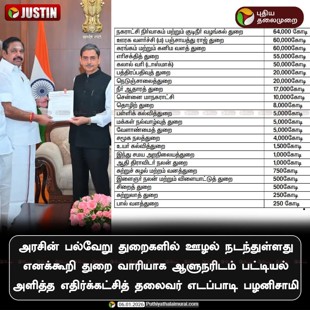 Selva_AIADMK's tweet photo. #விடியா_அரசு இன் துறை ரீதியான கொள்ளை...ஊழல் பட்டியலை ஆளுநர் அவர்களிடம் பட்டியலாக அளித்தார் மாண்புமிகு எதிர்கட்சி தலைவர் @EPSTamilNadu அவர்கள்!
#ஊழலின்_தந்தை_கருணாநிதி & சன்ஸ் கம்பெனியின் கொள்ளை ஊழலை வெளியிட்டார் #எடப்பாடியார்
#DMKFailsTN #DMK_Corruption #CorruptionKingStalin https://t.co/TxXmNCuIvz