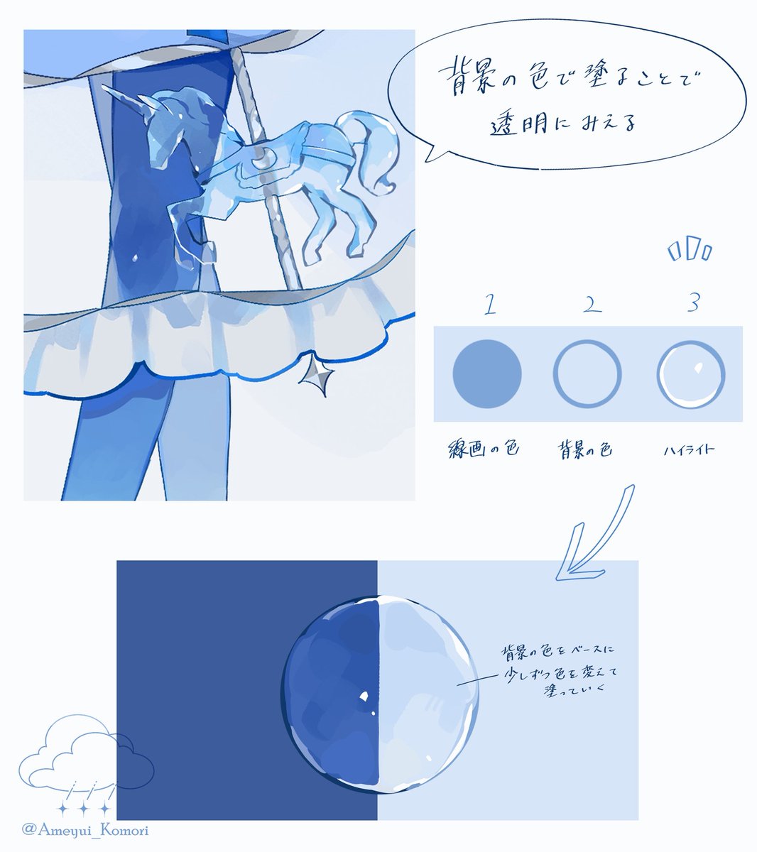 透明な塗りのコツです 