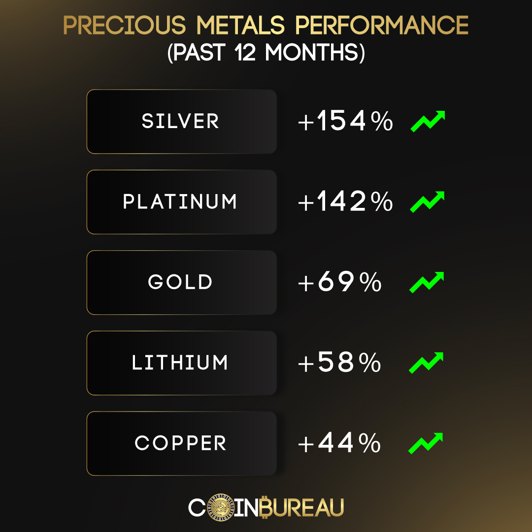 Coin Bureau tweet media